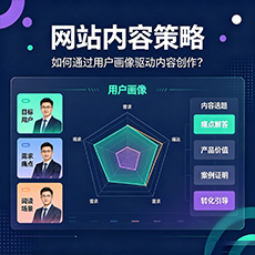 常德建站-网站内容策略：如何通过用户画像驱动内容创作？