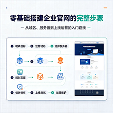 常德建站-零基础搭建企业官网的完整步骤