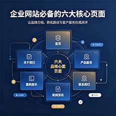 常德建站-企业网站必备的六大核心页面